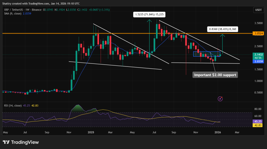 XRP Price Prediction - XRP Price Chart