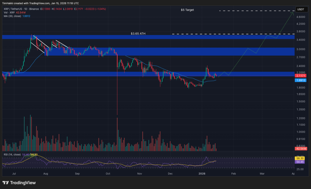 best crypto xrp