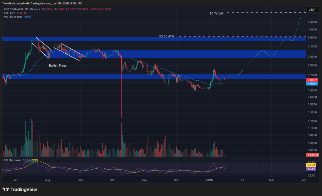 best crypto xrp