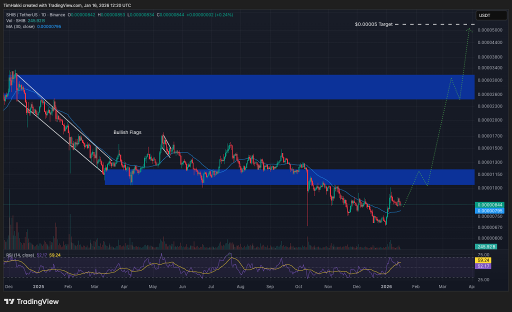best crypto shib