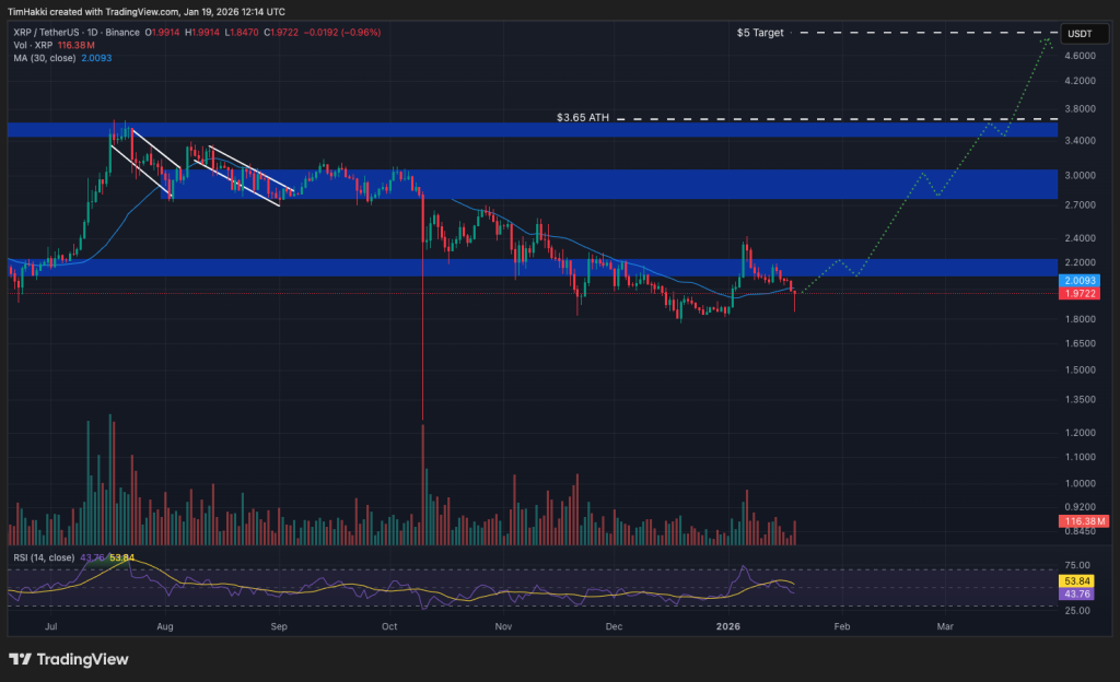 best crypto xrp