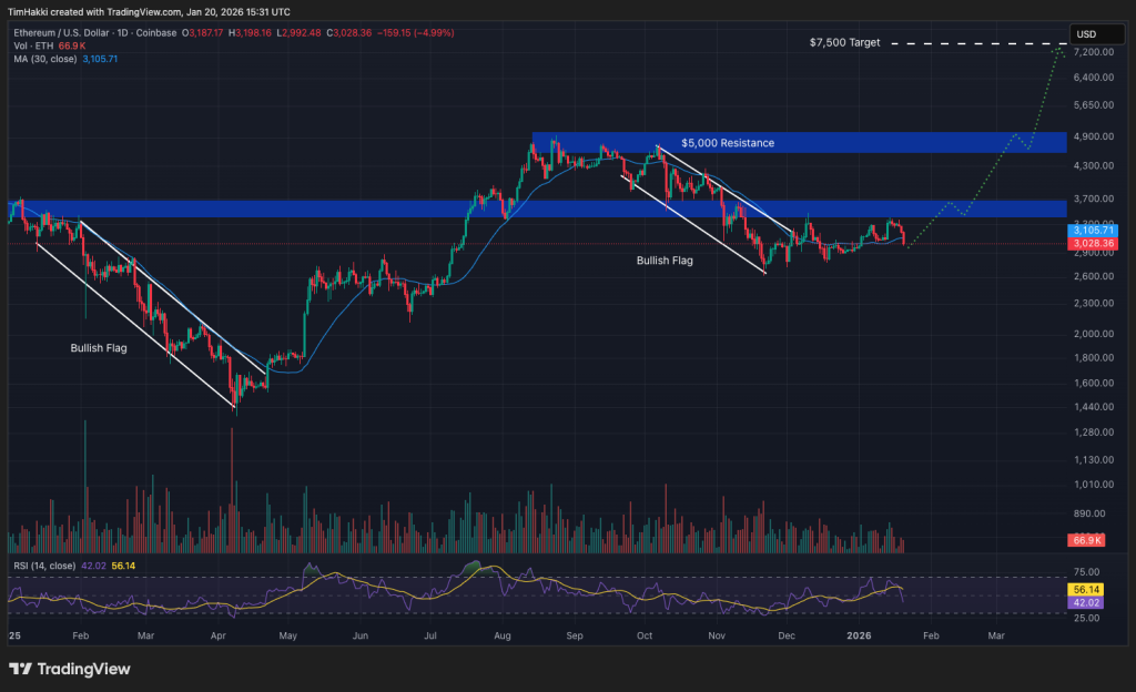 best crypto eth