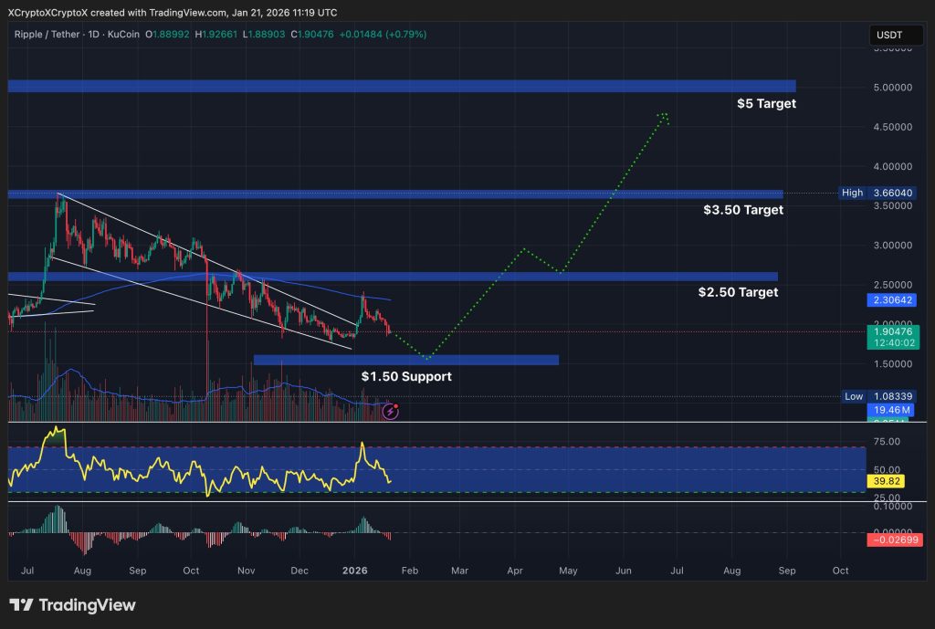 xrp price chart