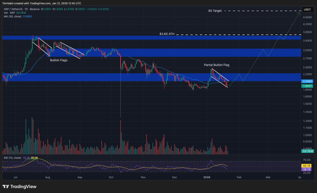 best crypto xrp