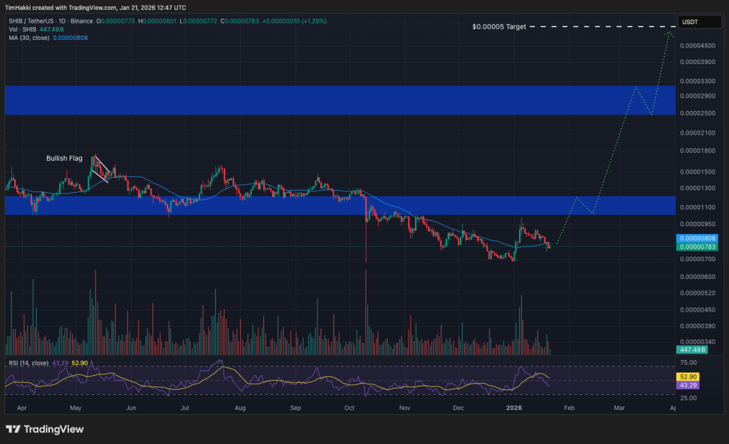 best crypto shib