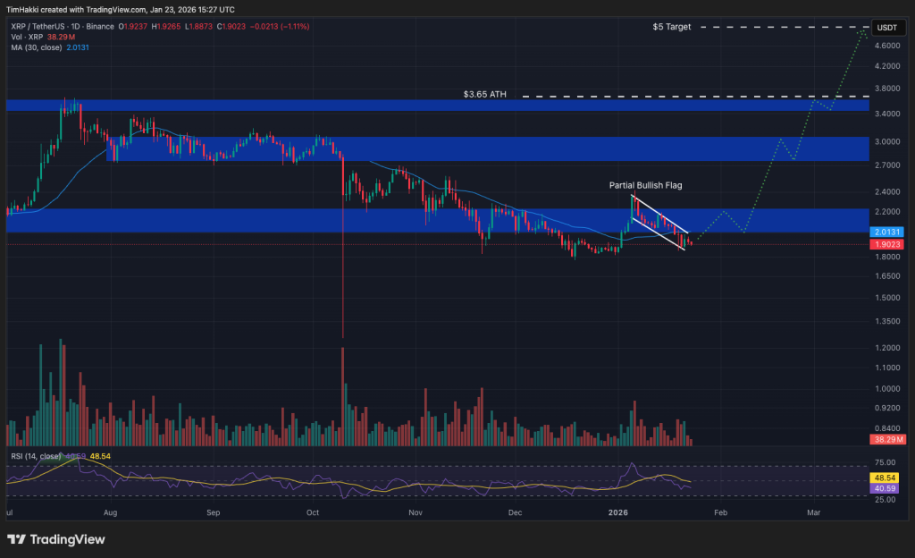 best crypto xrp