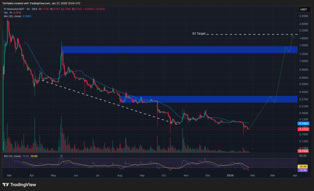 best crypto pi