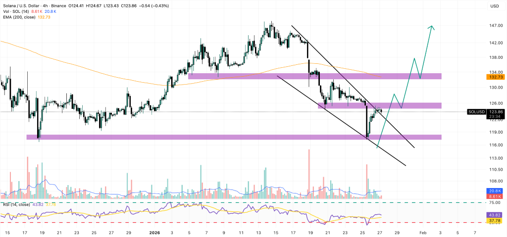 solana price chart