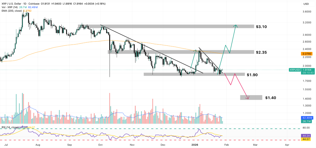 xrp price chart