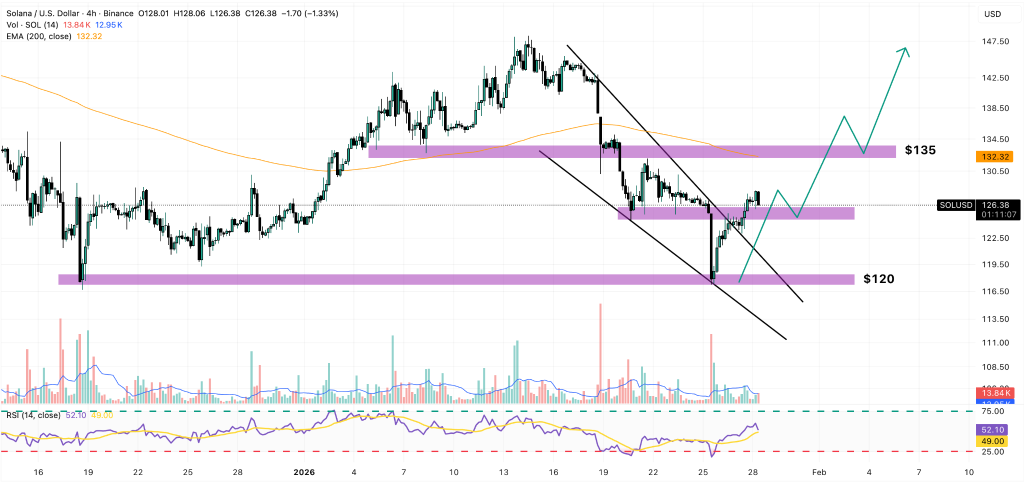 solana price chart