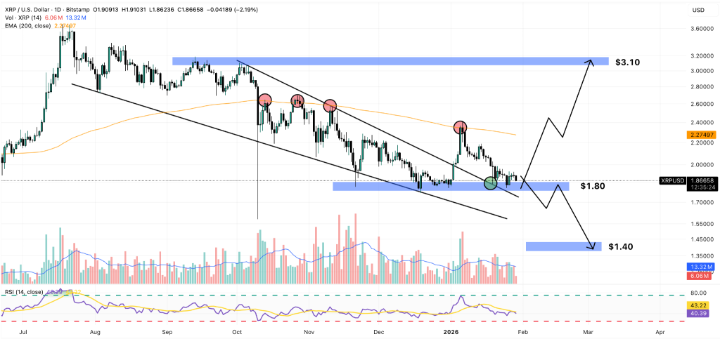 xrp price chart