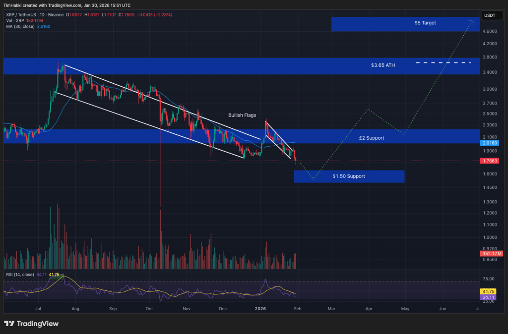 best crypto xrp
