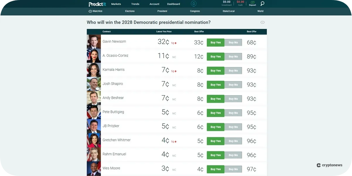 predictit multi contract market
