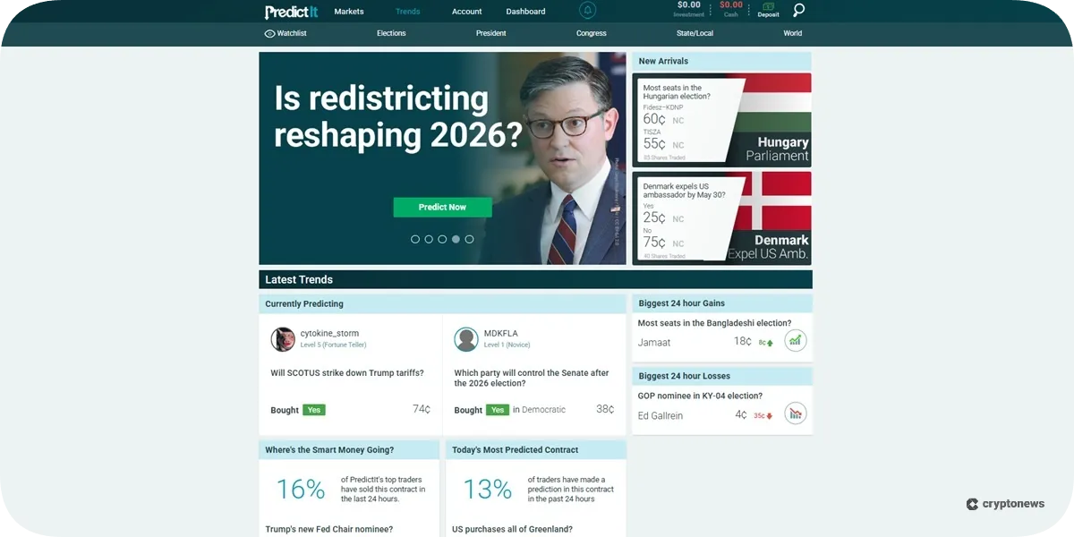 predictit trends