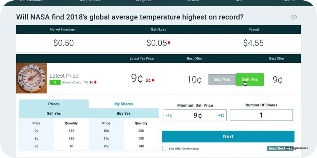 predictit sell shares