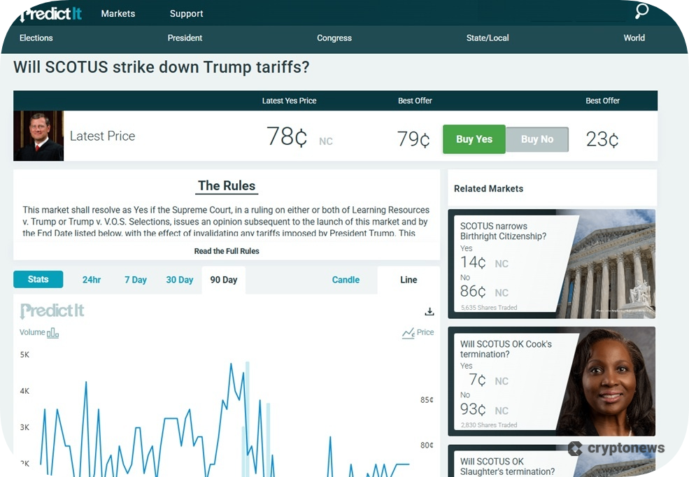 PredictIt Bets