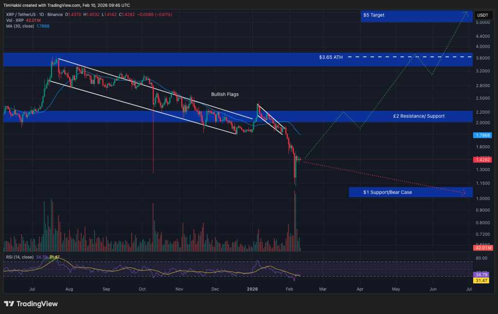 best crypto xrp