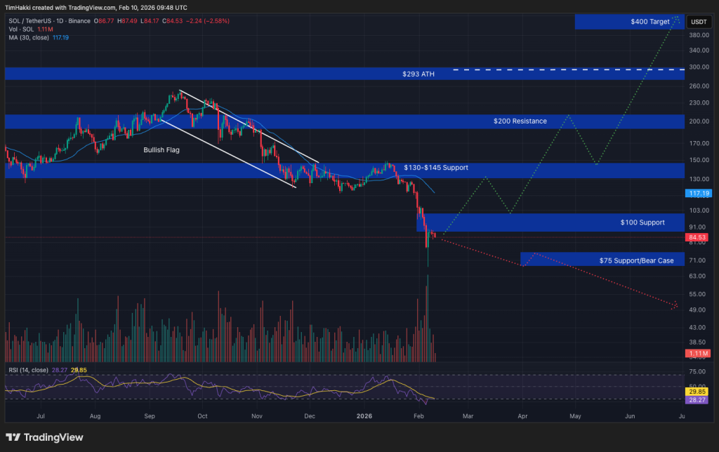 best crypto sol