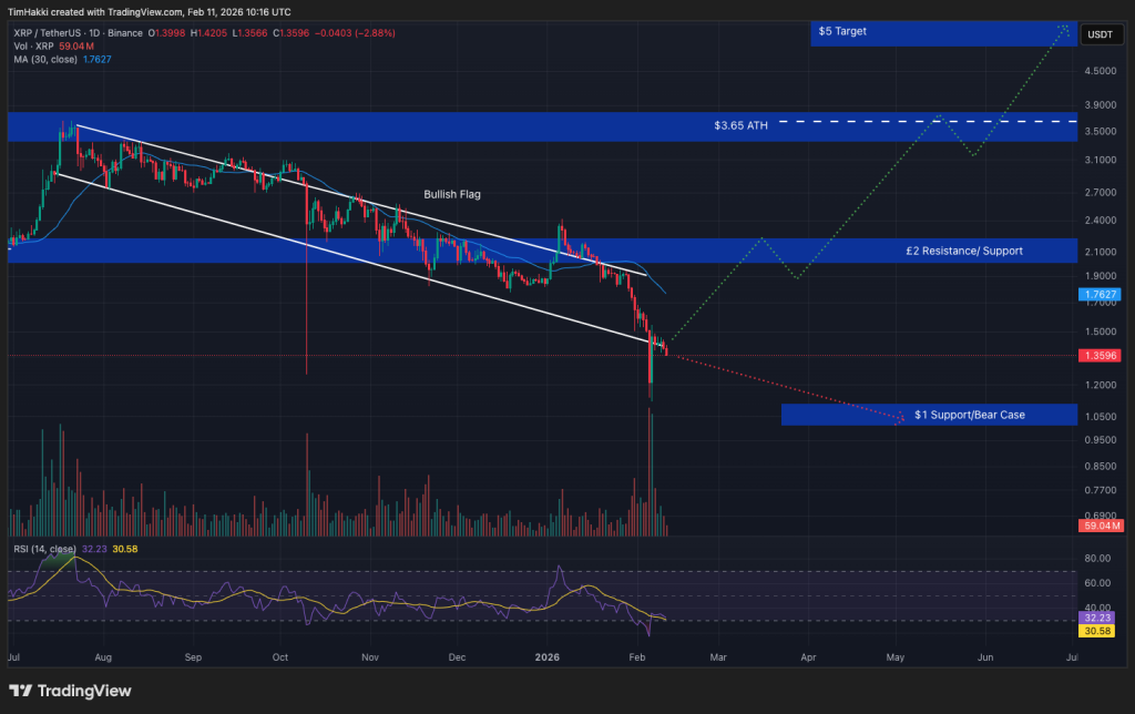 best crypto xrp