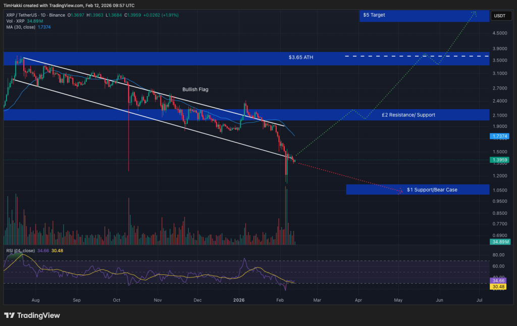 best crypto xrp