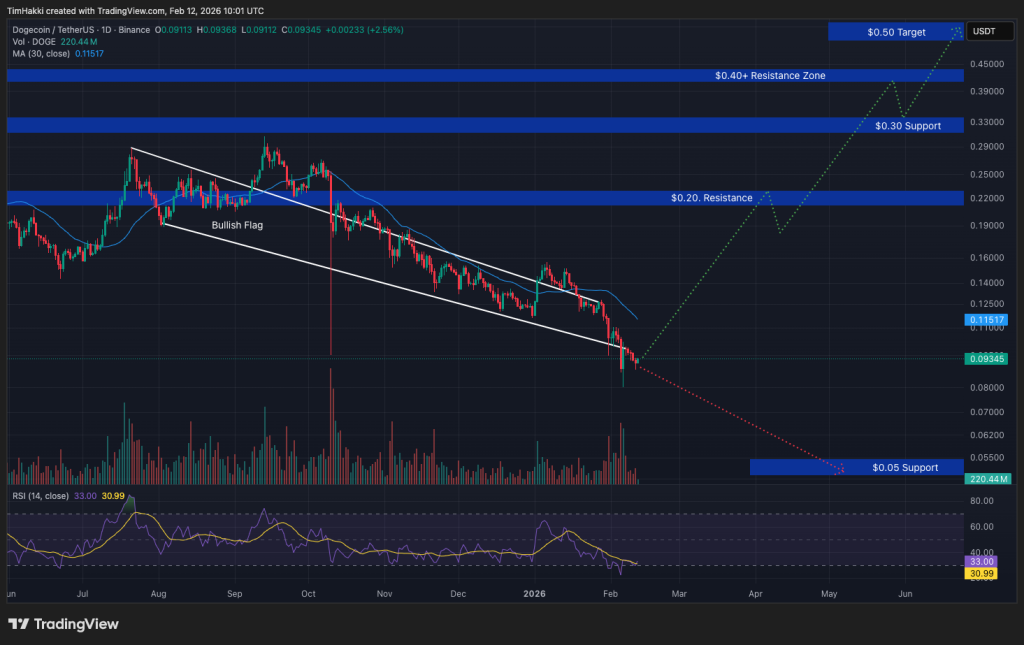 best crypto doge