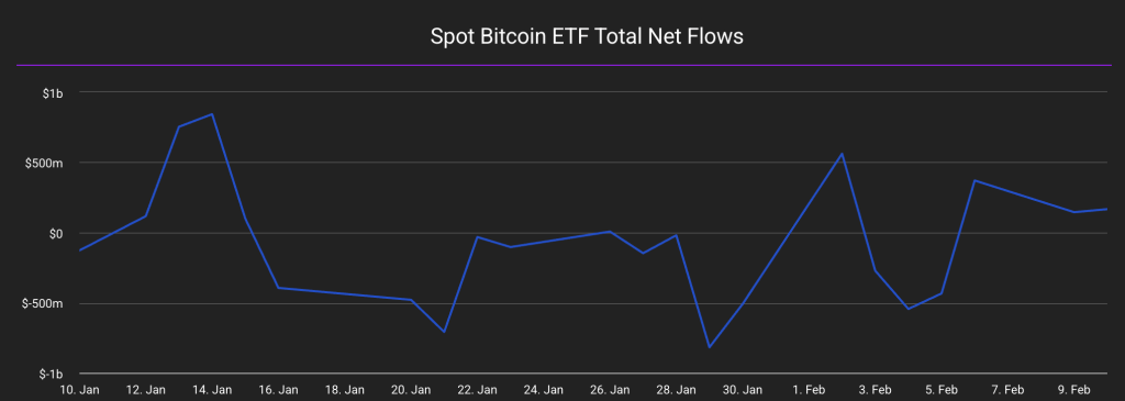 비트코인 ETF 유출량