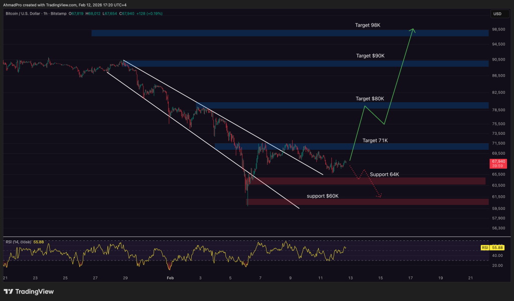 비트코인 차트