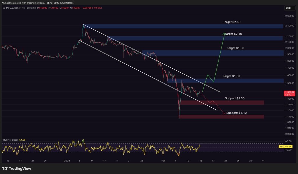 xrp 차트