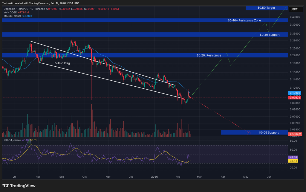 crypto price doge