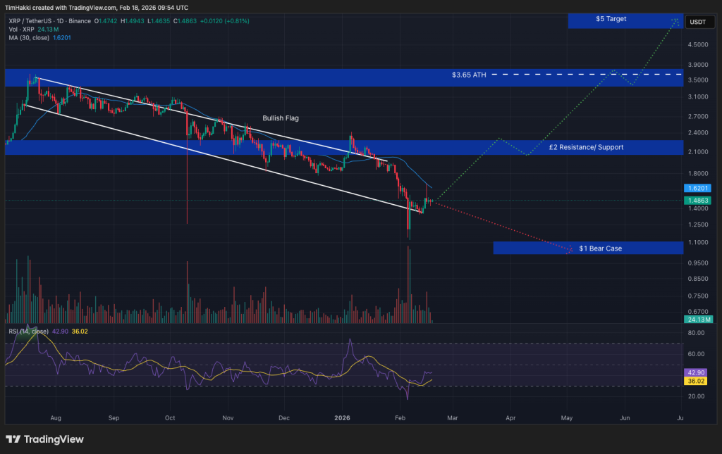crypto price xrp