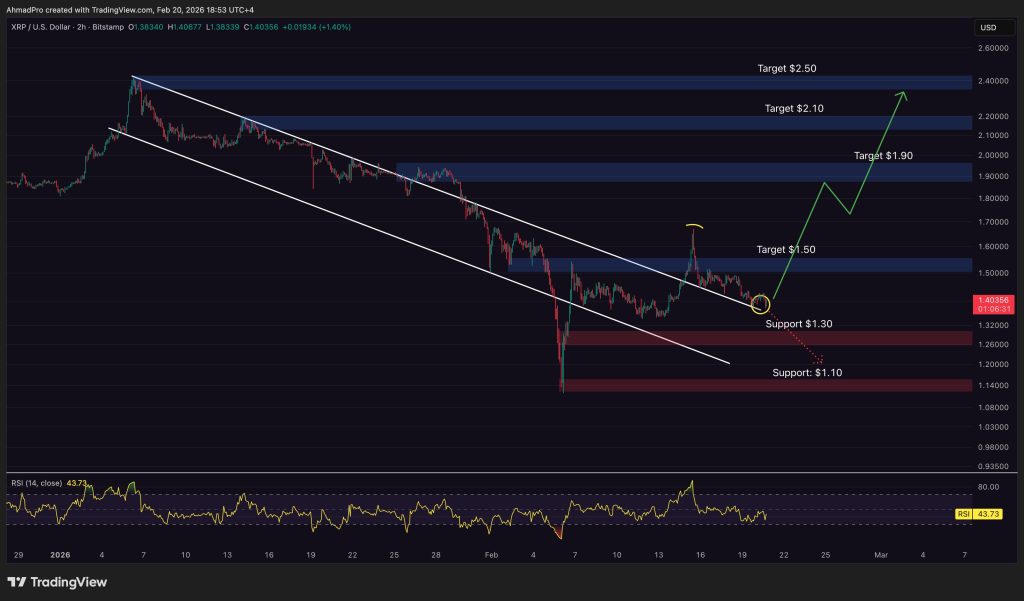 xrp 차트