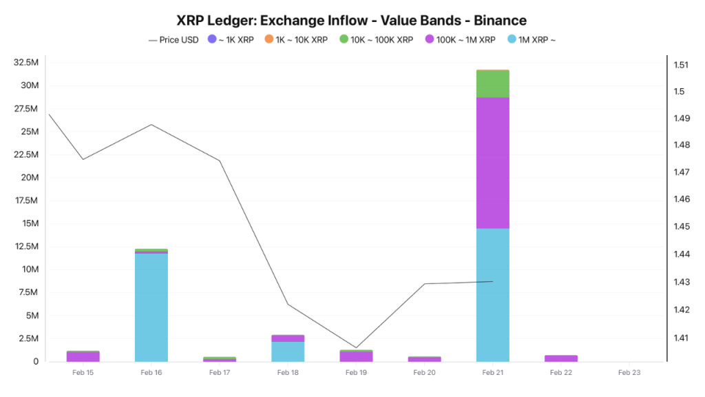xrp 레저 거래소 유입 물량