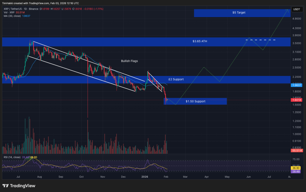 best crypto xrp