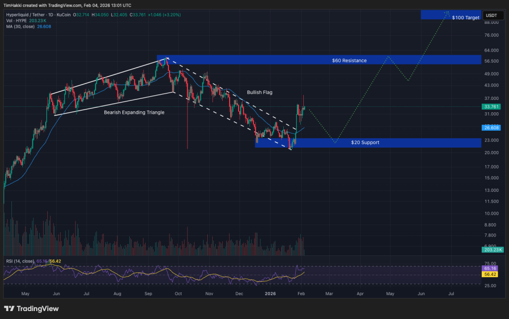 best crypto hype