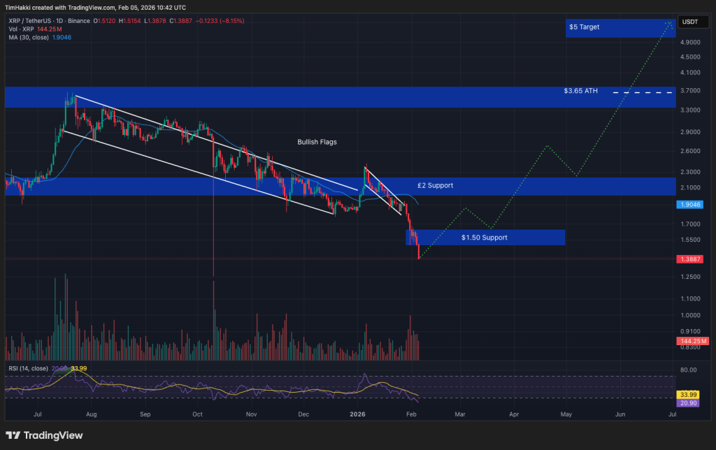 best crypto xrp