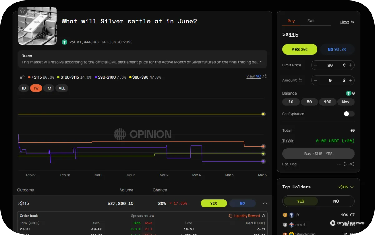 Opinion.trade trading interface and user experience