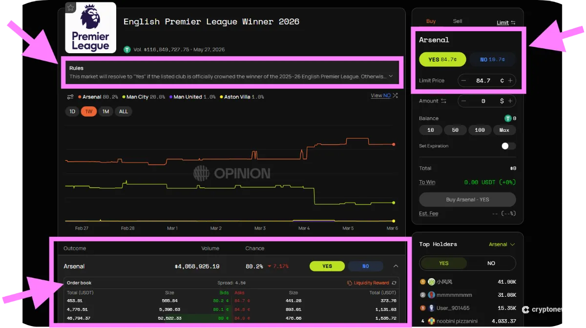price, market rules, and order book liquidity in an opinion.trade event contract page