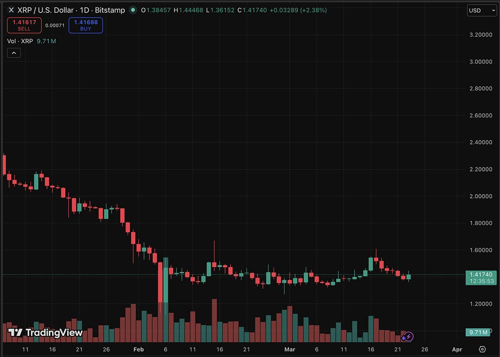 XRP 차트