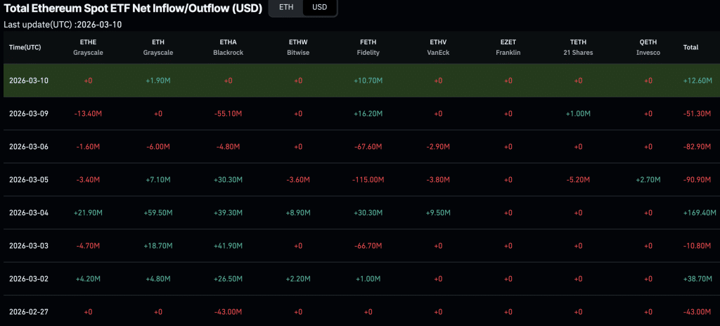 Ethereum USD dropped nearly -2% overnight and is once more sitting dangerously close to $2,000, can this key level be defended?