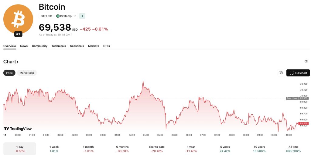 Kalshi and Polymarket US are under fire following the introduction of a bill that could see death bets axed across prediction markets