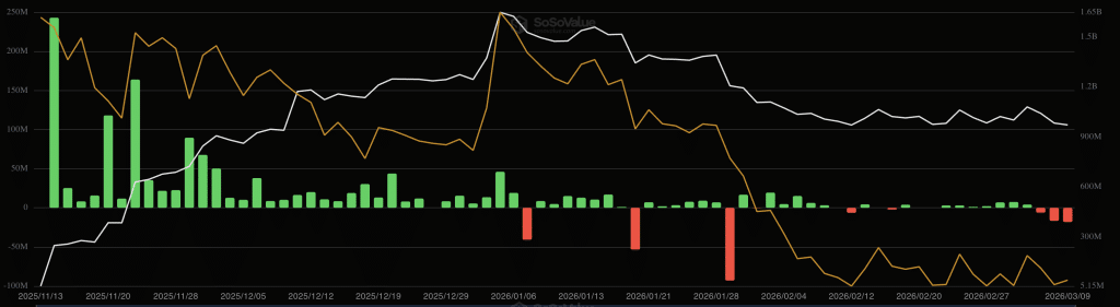 xrp etf 자금 유입
