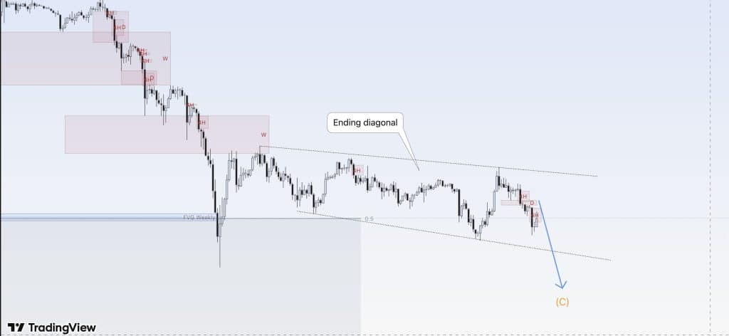 Bitcoin Nears Two-Year 'Make-or-Break' Resistance