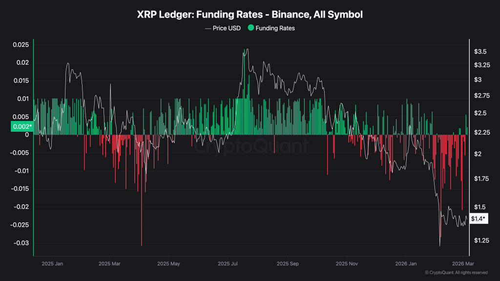 xrp 레저 펀딩비