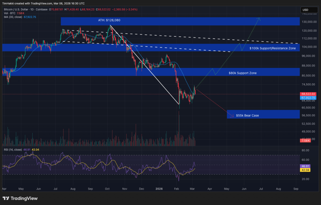 Crypto Price Prediction Today 6 March – XRP, Bitcoin, Ethereum