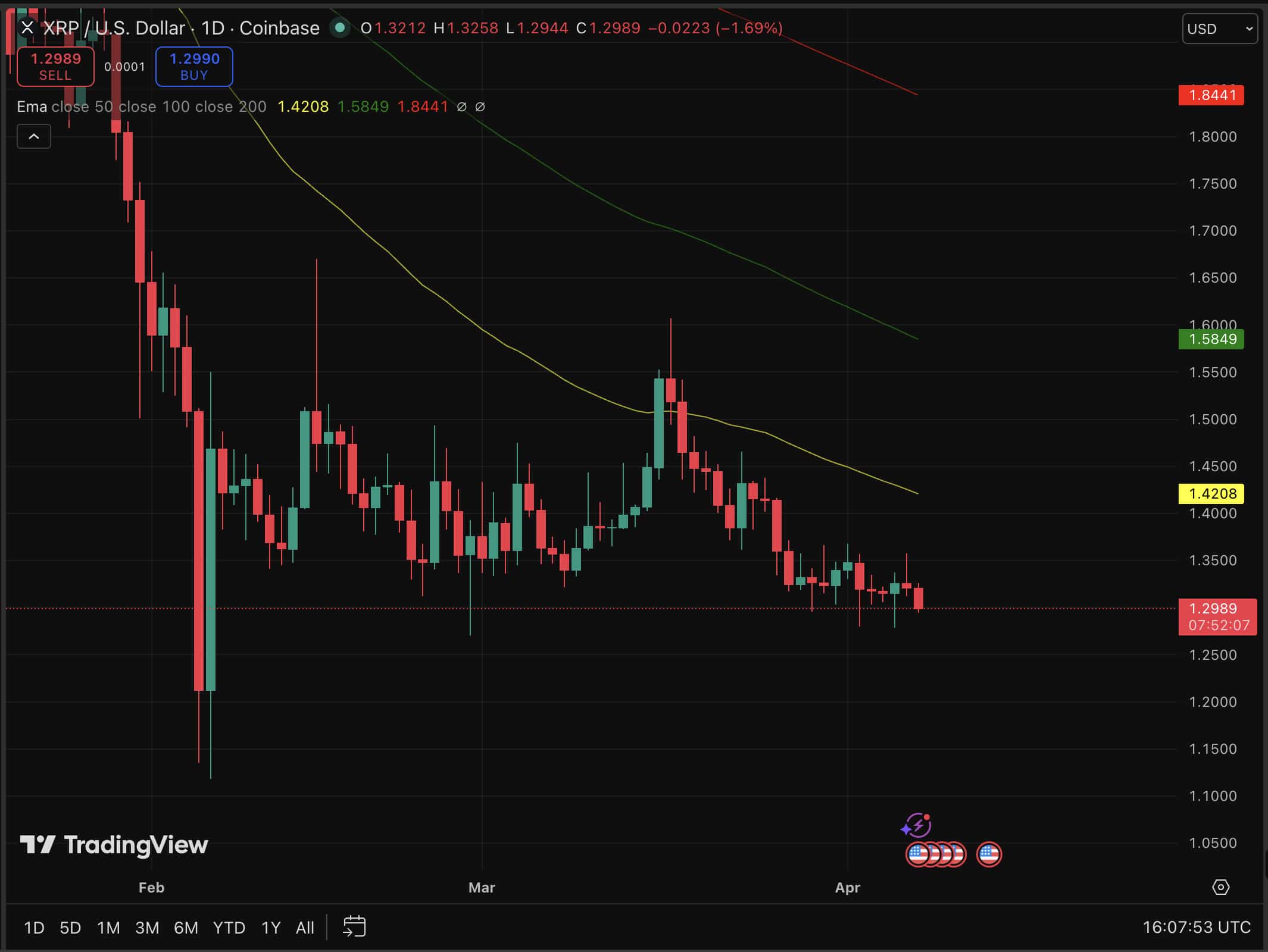 XRP Tokyo is here. XRPL community descends on Japan for what may be the most consequential Ripple event of 2025. But,..
