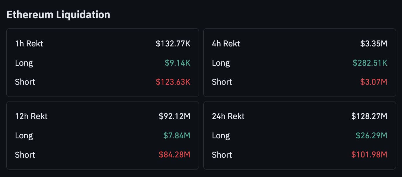 ETH 청산 데이터
