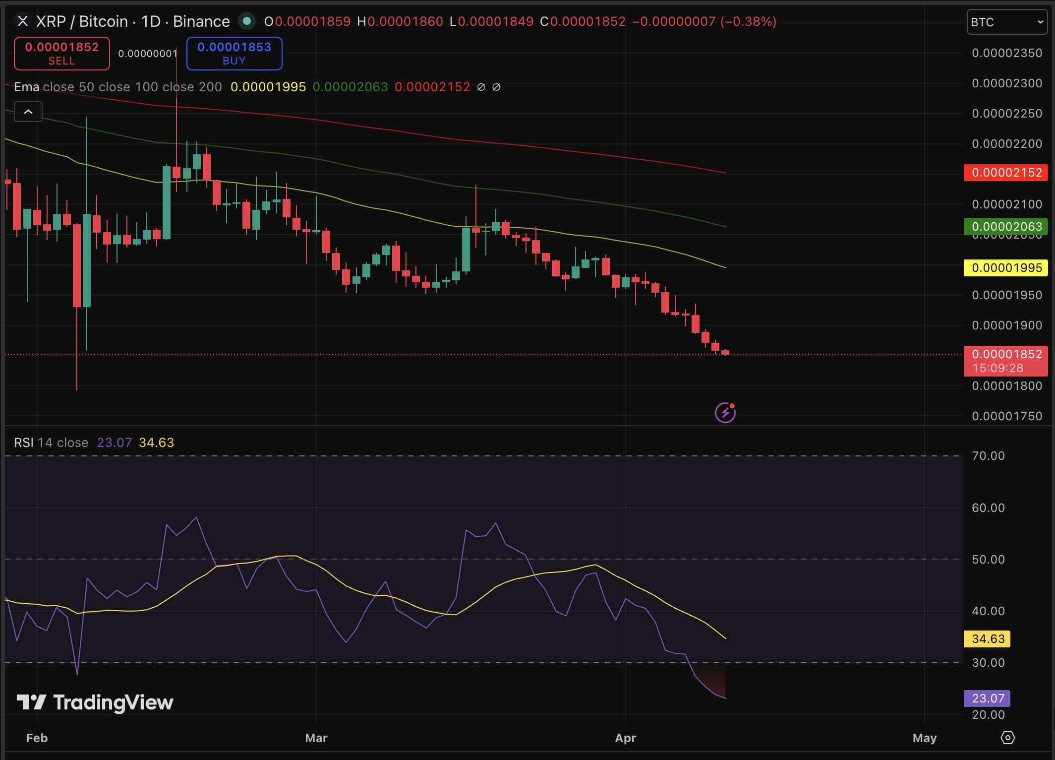 xrp/btc 차트