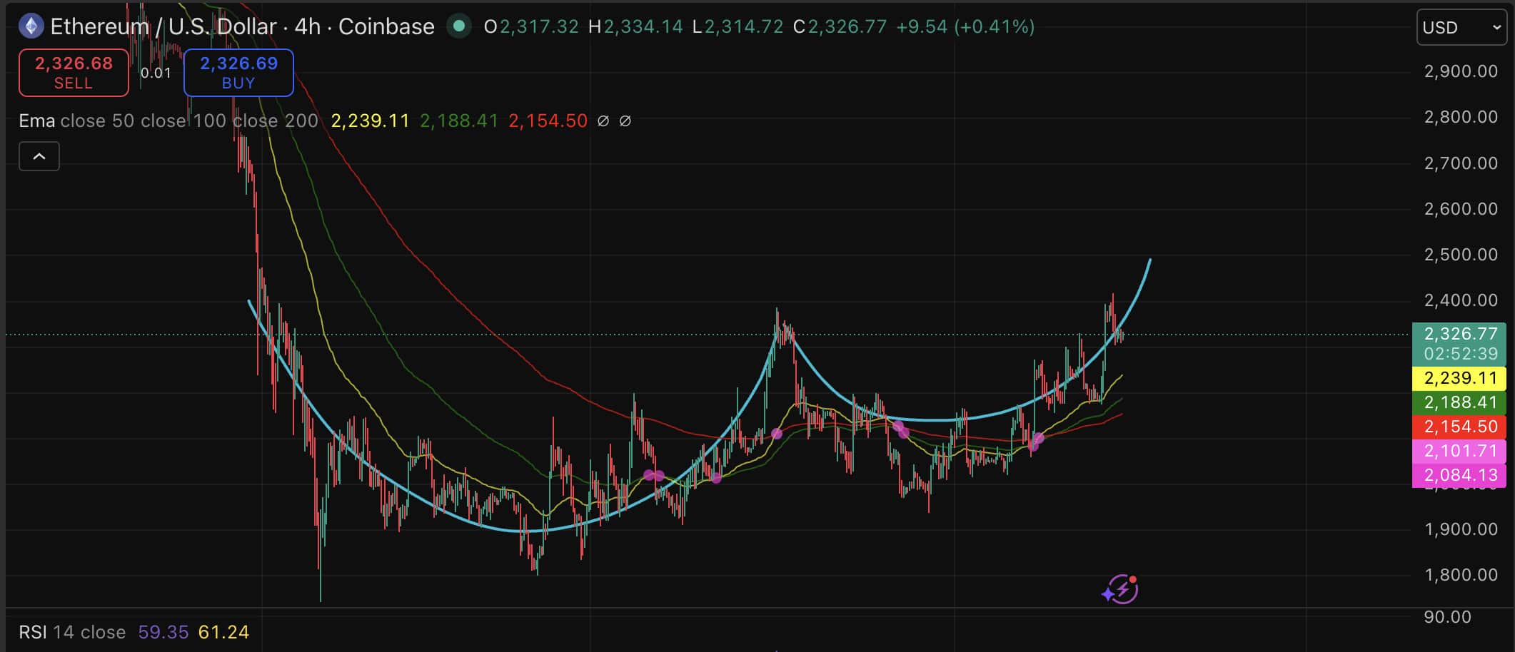 Institutional money keeps flowing in to Ethereum, even as price fights for footing, sending our prediction into neutral territory.
