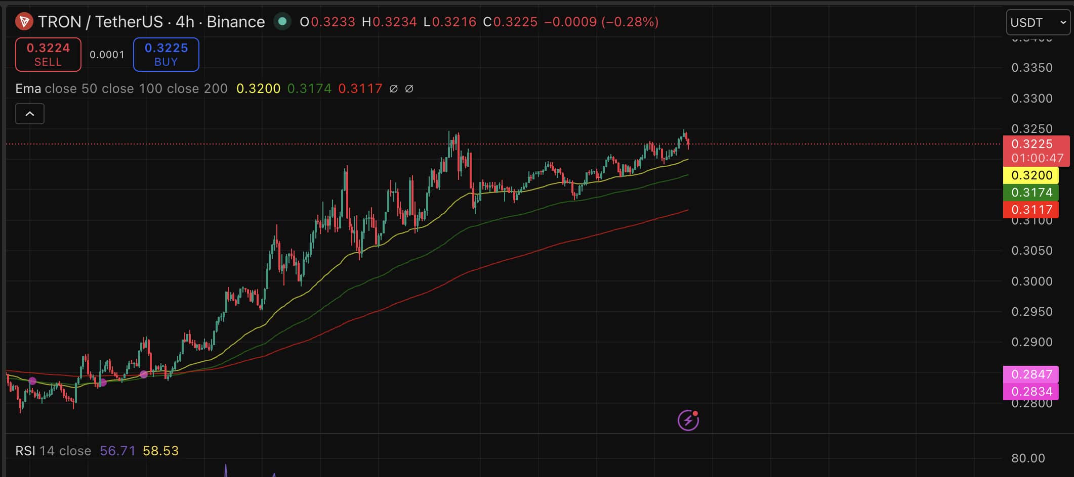 Tron Price Prediction