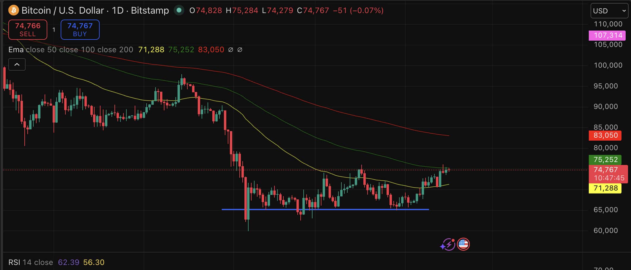 A Chinese professor's incendiary claim that Bitcoin was engineered by the CIA as a surveillance tool just as BTC is fighting for a breakout.